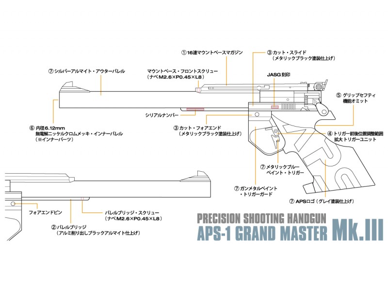 エアーガン マルゼン APS-1 グランドマスター マーク3 | モデルガン